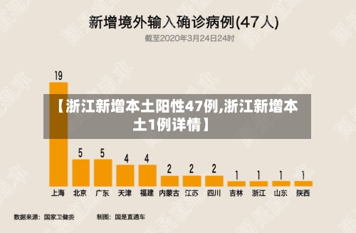 【浙江新增本土阳性47例,浙江新增本土1例详情】-第2张图片
