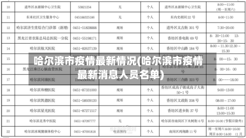 哈尔滨市疫情最新情况(哈尔滨市疫情最新消息人员名单)
