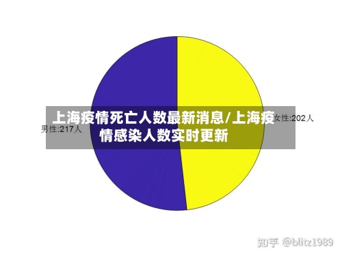 上海疫情死亡人数最新消息/上海疫情感染人数实时更新