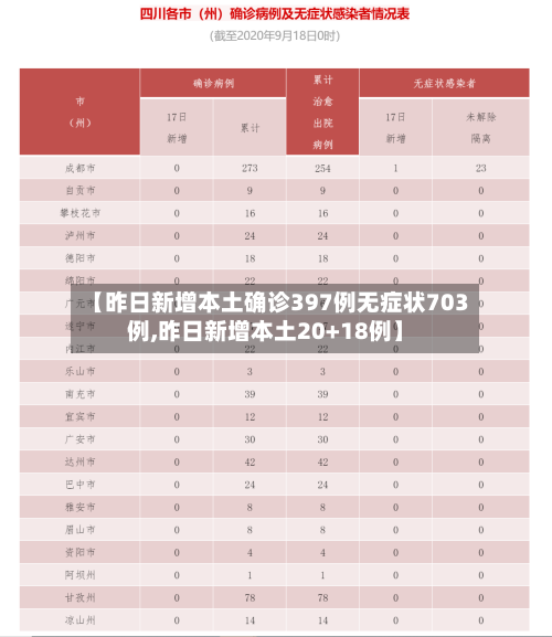 【昨日新增本土确诊397例无症状703例,昨日新增本土20+18例】-第2张图片