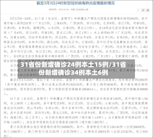 31省份新增确诊24例本土15例/31省份新增确诊34例本土6例-第2张图片