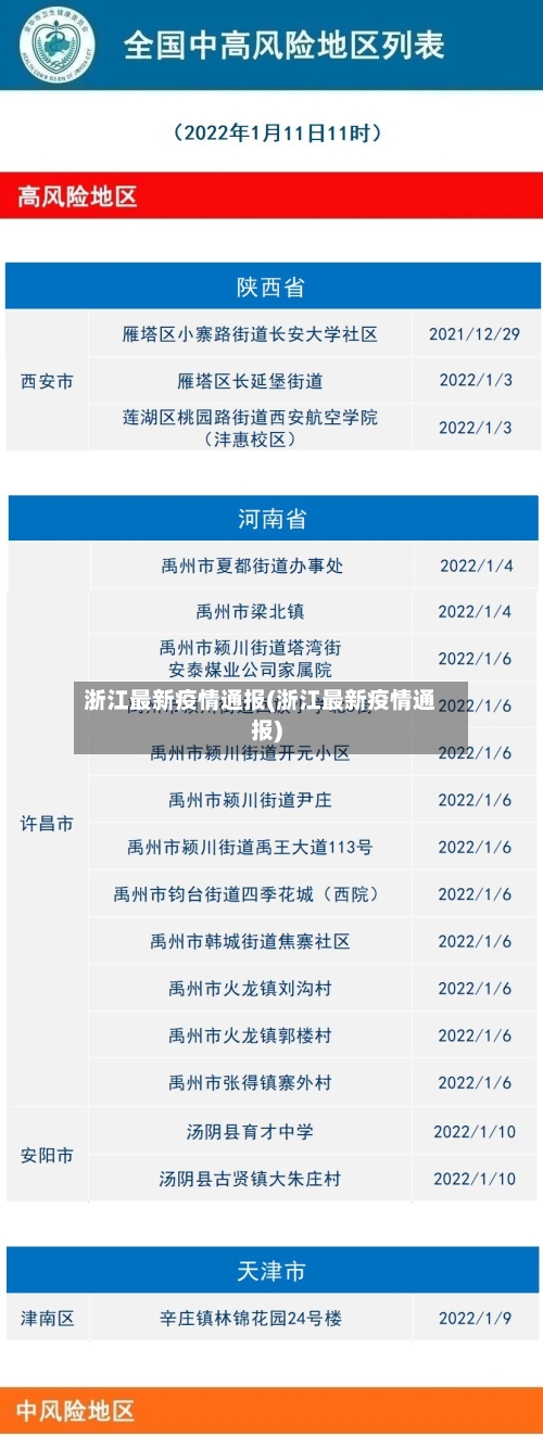 浙江最新疫情通报(浙江最新疫情通报)-第3张图片