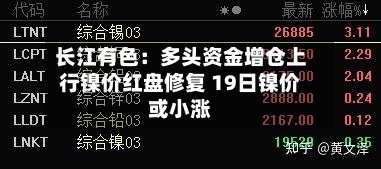 长江有色:多头资金增仓上行镍价红盘修复 19日镍价或小涨-第2张图片