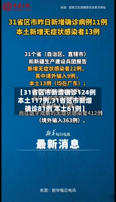 【31省区市新增确诊124例本土117例,31省区市新增确诊81例 本土61例】-第2张图片