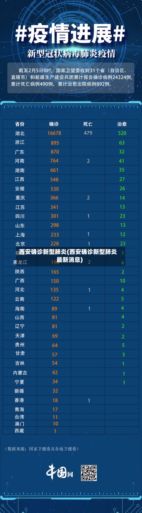 西安确诊新型肺炎(西安确诊新型肺炎最新消息)