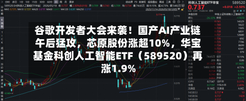 谷歌开发者大会来袭！国产AI产业链午后猛攻，芯原股份涨超10%	，华宝基金科创人工智能ETF（589520）再涨1.9%-第2张图片