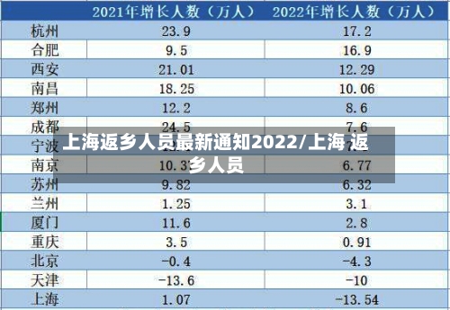 上海返乡人员最新通知2022/上海 返乡人员