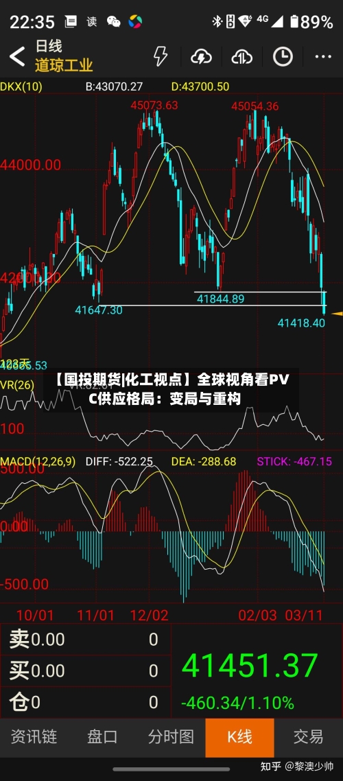 【国投期货|化工视点】全球视角看PVC供应格局:变局与重构-第2张图片