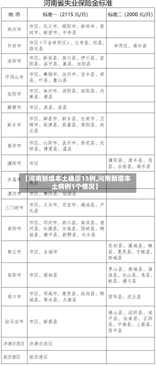 【河南新增本土确诊15例,河南新增本土病例1个情况】