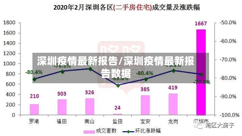 深圳疫情最新报告/深圳疫情最新报告数据