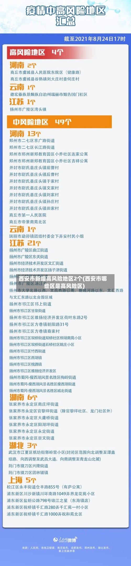 西安市新增高风险地区2个(西安市哪些区是高风险区)-第2张图片
