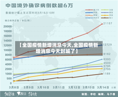 【全国疫情新增消息今天,全国疫情新增消息今天封城了】-第2张图片