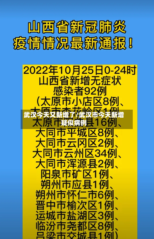 武汉今天又新增了/武汉市今天新增疑似病例