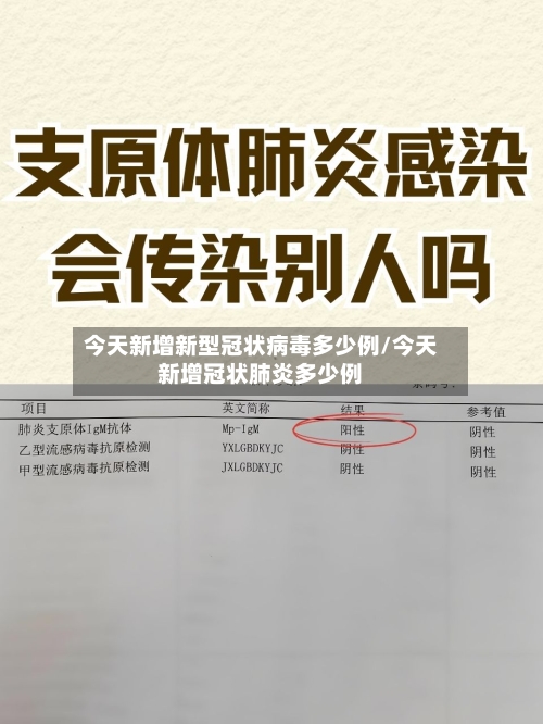 今天新增新型冠状病毒多少例/今天新增冠状肺炎多少例-第2张图片