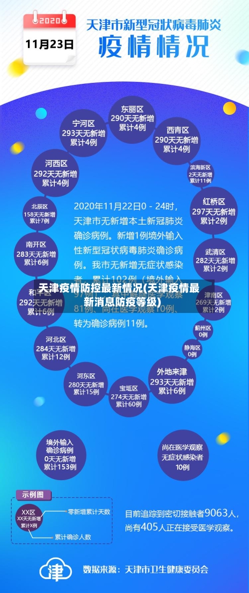 天津疫情防控最新情况(天津疫情最新消息防疫等级)