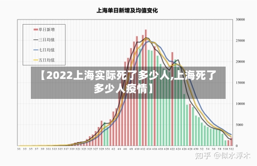 【2022上海实际死了多少人,上海死了多少人疫情】