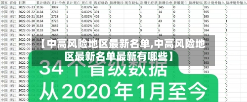 【中高风险地区最新名单,中高风险地区最新名单最新有哪些】