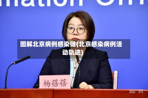 图解北京病例感染链(北京感染病例活动轨迹)-第2张图片