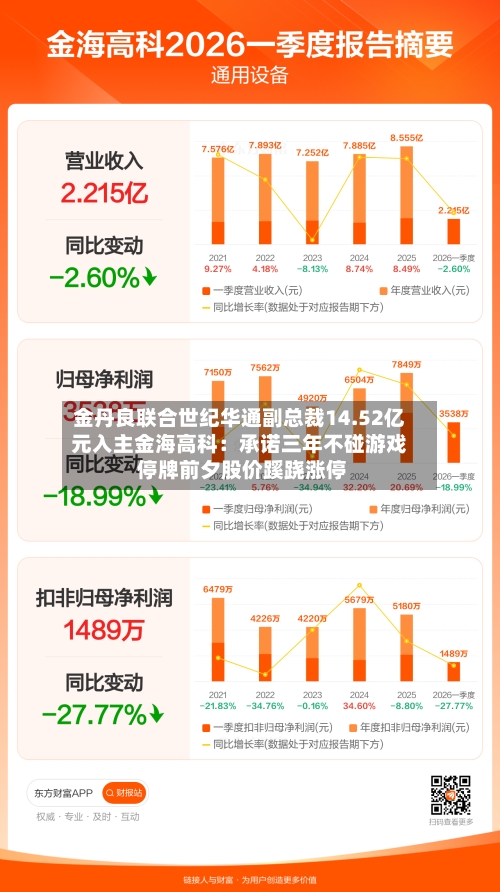 金丹良联合世纪华通副总裁14.52亿元入主金海高科：承诺三年不碰游戏 停牌前夕股价蹊跷涨停-第3张图片