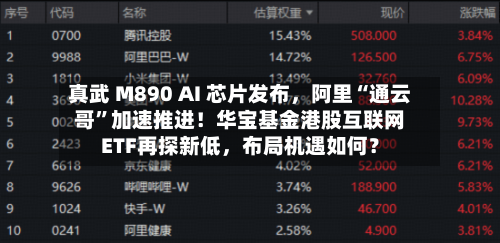 真武 M890 AI 芯片发布,阿里“通云哥”加速推进!华宝基金港股互联网ETF再探新低,布局机遇如何?