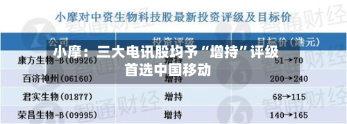 小摩:三大电讯股均予“增持”评级 首选中国移动